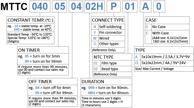 MTTC Model Part Numbering